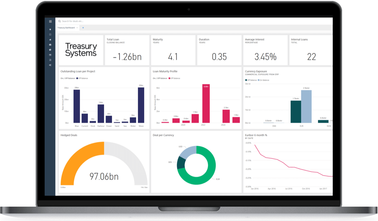 Treasury Dashboard